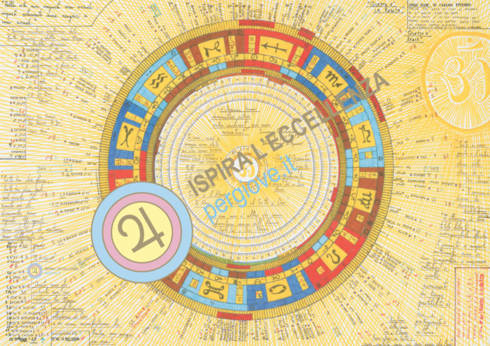 Poster sulla realtà Astrologica