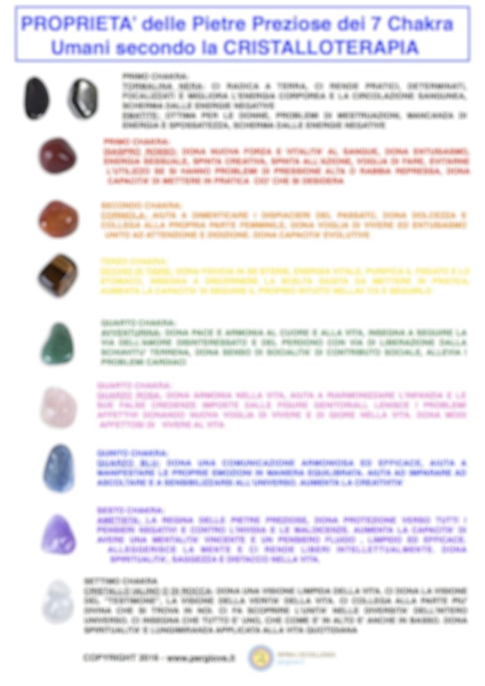 Poster delle Proprietà dei Cristalli e delle Pietre  Preziose dei 7 Chakra Umani - immagine 2